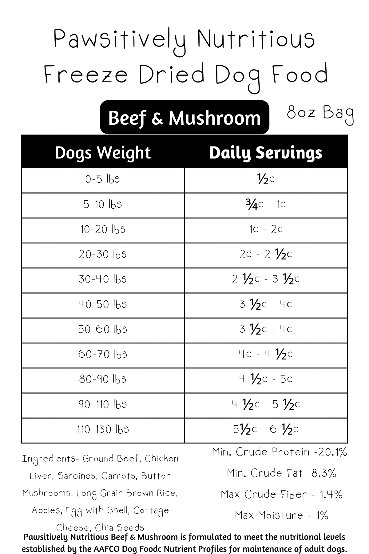 Pawsitively Nutritious Freeze Dried Dog Food